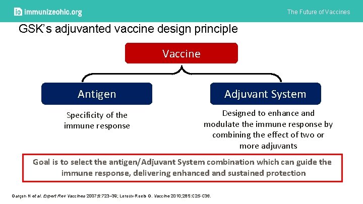 The Future of Vaccines GSK’s adjuvanted vaccine design principle Vaccine Antigen Specificity of the