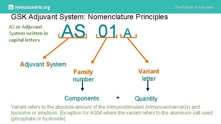 The Future of Vaccines GSK Adjuvant System: Nomenclature Principles AS or Adjuvant System written