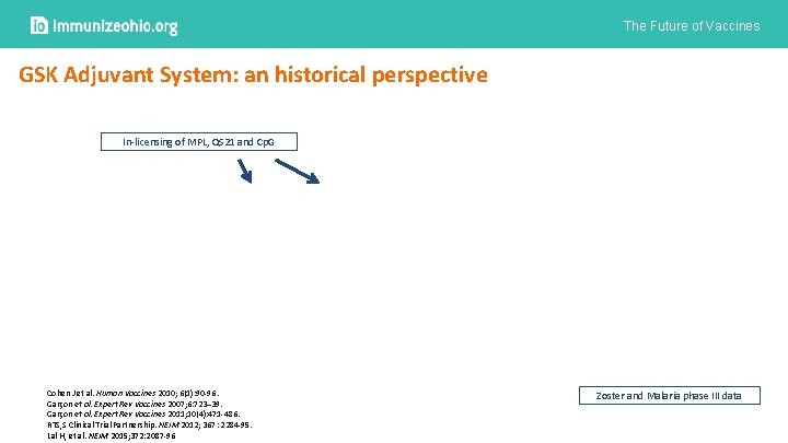 The Future of Vaccines GSK Adjuvant System: an historical perspective In-licensing of MPL, QS