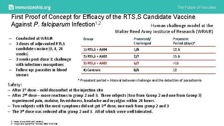 The Future of Vaccines First Proof of Concept for Efficacy of the RTS, S