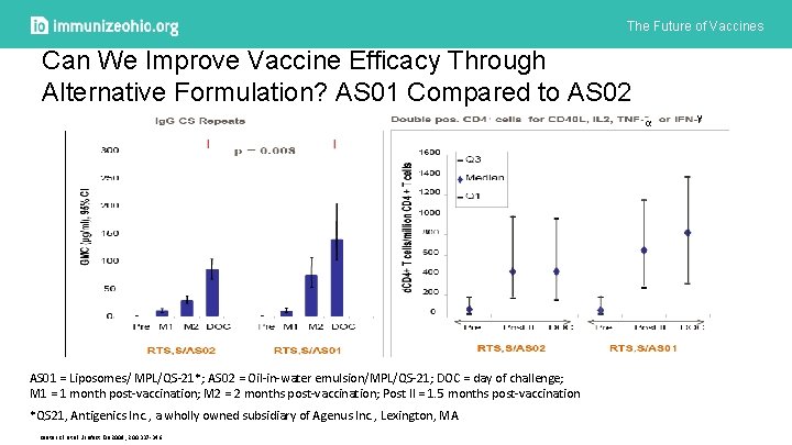 The Future of Vaccines Can We Improve Vaccine Efficacy Through Alternative Formulation? AS 01