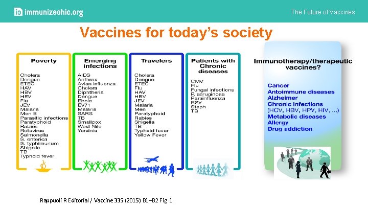 The Future of Vaccines for today’s society Rappuoli R Editorial / Vaccine 33 S