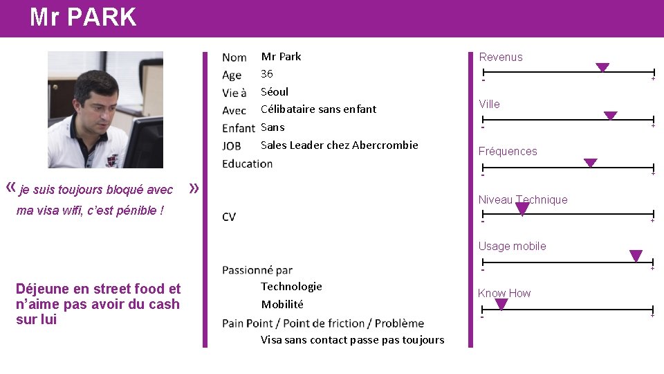 Mr PARK Mr Park 36 Séoul Célibataire sans enfant Sans Sales Leader chez Abercrombie