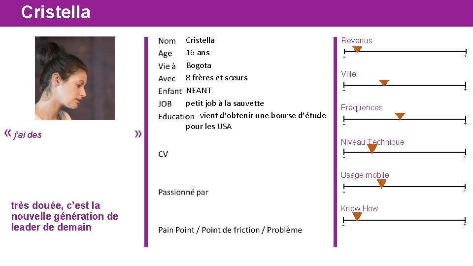 Cristella « j’ai des » Cristella 16 ans Bogota 8 frères et sœurs NEANT