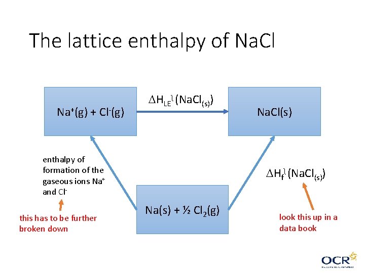 The lattice enthalpy of Na. Cl Na+(g) + Cl-(g) HLEʅ (Na. Cl(s)) enthalpy of The lattice enthalpy of Na. Cl Na+(g) + Cl-(g) HLEʅ (Na. Cl(s)) enthalpy of