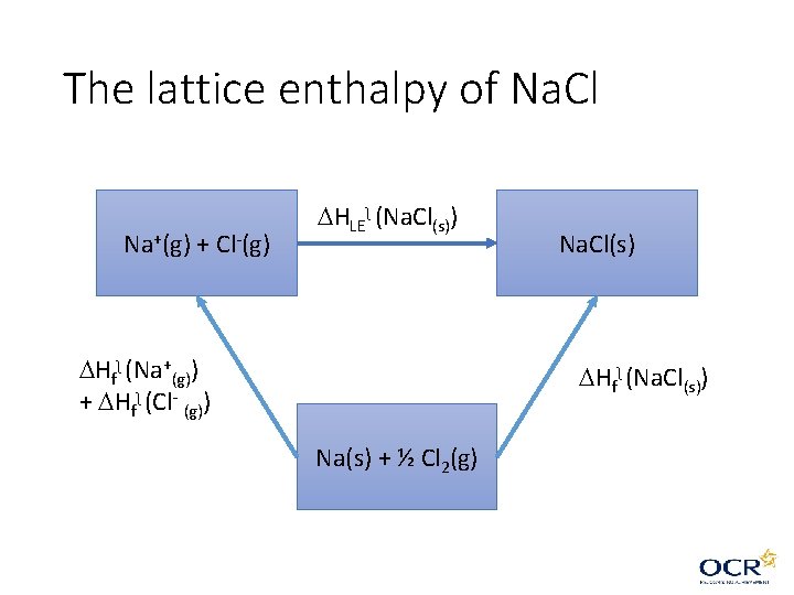 The lattice enthalpy of Na. Cl Na+(g) + Cl-(g) HLEʅ (Na. Cl(s)) Hfʅ (Na+(g)) The lattice enthalpy of Na. Cl Na+(g) + Cl-(g) HLEʅ (Na. Cl(s)) Hfʅ (Na+(g))