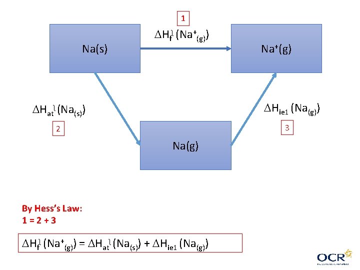 1 Na(s) Hfʅ (Na+(g)) Na+(g) Hie 1 (Na(g)) Hatʅ (Na(s)) 3 2 Na(g) By 1 Na(s) Hfʅ (Na+(g)) Na+(g) Hie 1 (Na(g)) Hatʅ (Na(s)) 3 2 Na(g) By