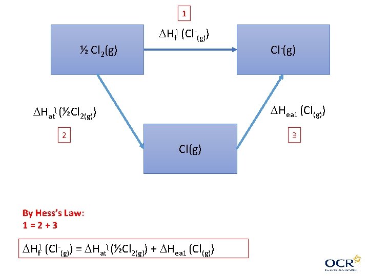 1 ½ Cl 2(g) Hfʅ (Cl-(g)) Cl-(g) Hea 1 (Cl(g)) Hatʅ (½Cl 2(g)) 2 1 ½ Cl 2(g) Hfʅ (Cl-(g)) Cl-(g) Hea 1 (Cl(g)) Hatʅ (½Cl 2(g)) 2