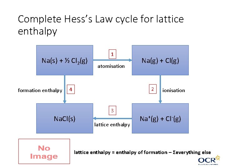 Complete Hess’s Law cycle for lattice enthalpy Na(s) + ½ Cl 2(g) formation enthalpy Complete Hess’s Law cycle for lattice enthalpy Na(s) + ½ Cl 2(g) formation enthalpy