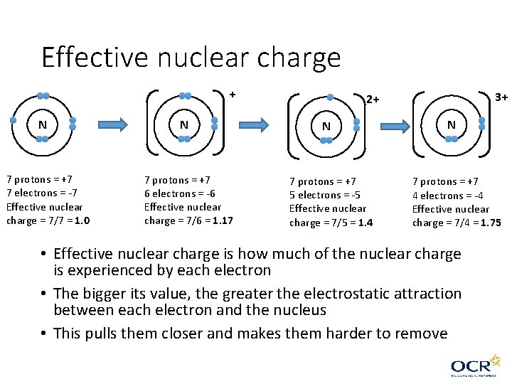 Effective nuclear charge + N 7 protons = +7 7 electrons = -7 Effective Effective nuclear charge + N 7 protons = +7 7 electrons = -7 Effective