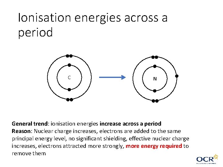 Ionisation energies across a period C N General trend: ionisation energies increase across a Ionisation energies across a period C N General trend: ionisation energies increase across a