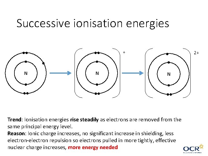 Successive ionisation energies + N N 2+ N Trend: Ionisation energies rise steadily as Successive ionisation energies + N N 2+ N Trend: Ionisation energies rise steadily as