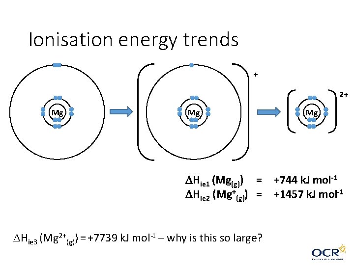 Ionisation energy trends + 2+ Mg Mg Hie 1 (Mg(g)) = Hie 2 (Mg+(g)) Ionisation energy trends + 2+ Mg Mg Hie 1 (Mg(g)) = Hie 2 (Mg+(g))