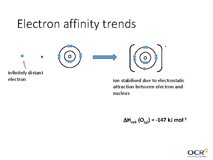 Electron affinity trends + infinitely distant electron O O ion stabilised due to electrostatic Electron affinity trends + infinitely distant electron O O ion stabilised due to electrostatic