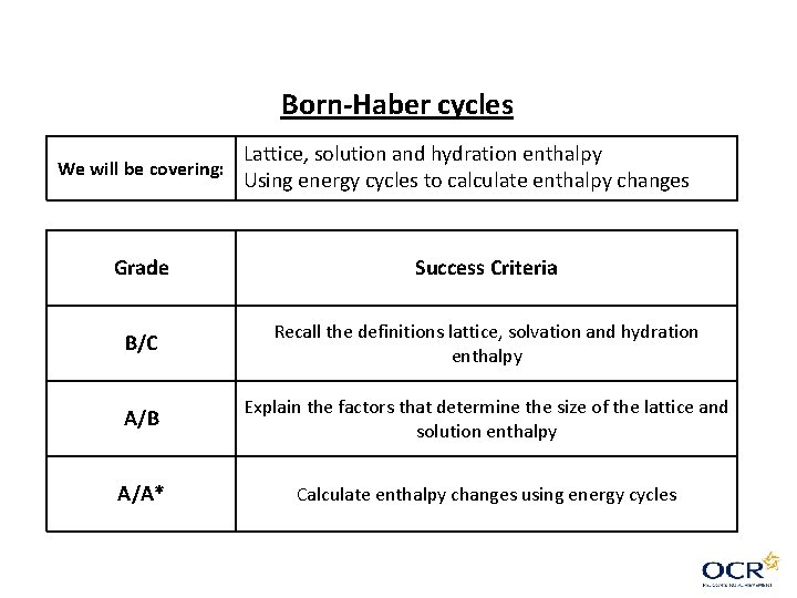 Born-Haber cycles We will be covering: Lattice, solution and hydration enthalpy Using energy cycles Born-Haber cycles We will be covering: Lattice, solution and hydration enthalpy Using energy cycles
