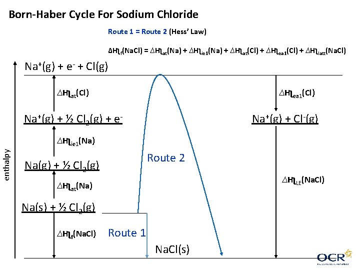 Born-Haber Cycle For Sodium Chloride Route 1 = Route 2 (Hess’ Law) ∆Hʅf(Na. Cl) Born-Haber Cycle For Sodium Chloride Route 1 = Route 2 (Hess’ Law) ∆Hʅf(Na. Cl)