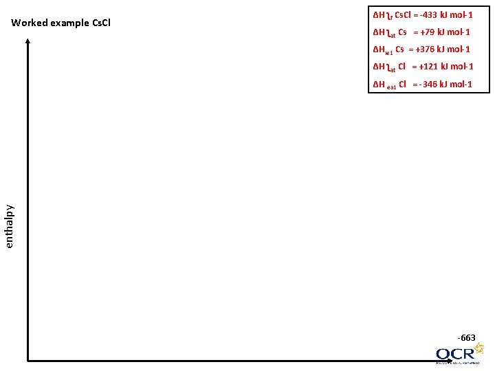 Worked example Cs. Cl ΔH ʅf Cs. Cl = -433 k. J mol-1 ΔH Worked example Cs. Cl ΔH ʅf Cs. Cl = -433 k. J mol-1 ΔH