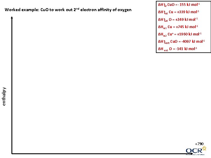 Worked example: Cu. O to work out 2 nd electron affinity of oxygen ΔH Worked example: Cu. O to work out 2 nd electron affinity of oxygen ΔH