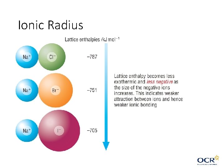 Ionic Radius Ionic Radius