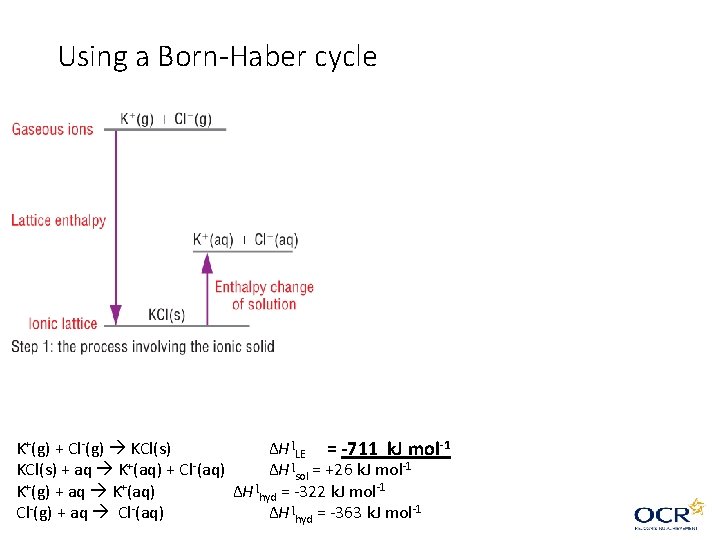 Using a Born-Haber cycle K+(g) + Cl-(g) KCl(s) ΔH ʅLE = -711 k. J Using a Born-Haber cycle K+(g) + Cl-(g) KCl(s) ΔH ʅLE = -711 k. J