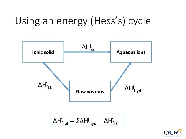 Using an energy (Hess’s) cycle Ionic solid ΔHʅLE ΔHʅsol Aqueous ions Gaseous ions ΔHʅsol Using an energy (Hess’s) cycle Ionic solid ΔHʅLE ΔHʅsol Aqueous ions Gaseous ions ΔHʅsol