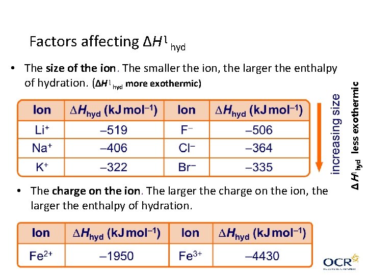 • The size of the ion. The smaller the ion, the larger the • The size of the ion. The smaller the ion, the larger the