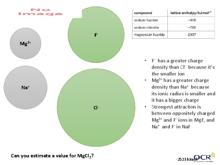FMg 2+ Na+ Cl- Can you estimate a value for Mg. Cl 2? FMg 2+ Na+ Cl- Can you estimate a value for Mg. Cl 2?