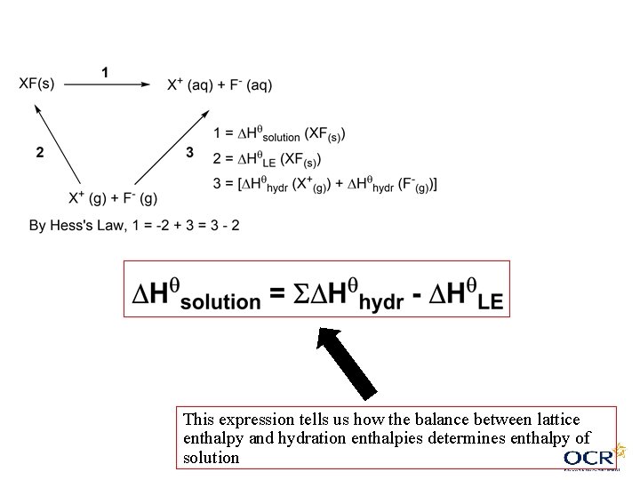 This expression tells us how the balance between lattice enthalpy and hydration enthalpies determines This expression tells us how the balance between lattice enthalpy and hydration enthalpies determines