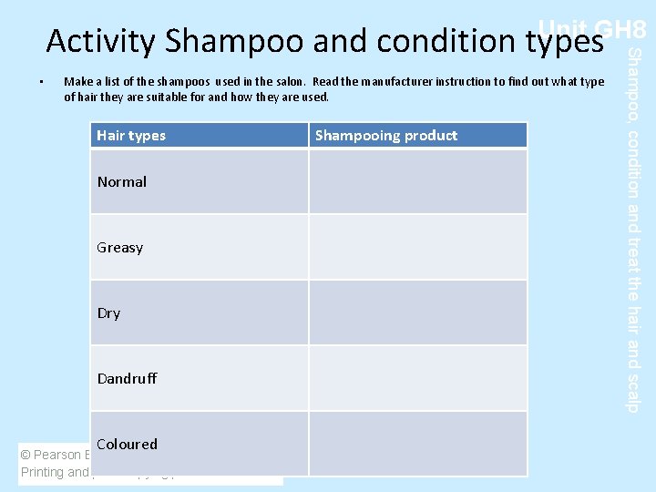 Unit GH 8 • Make a list of the shampoos used in the salon.