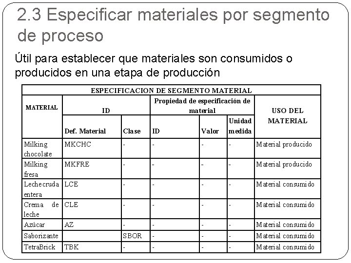 2. 3 Especificar materiales por segmento de proceso Útil para establecer que materiales son