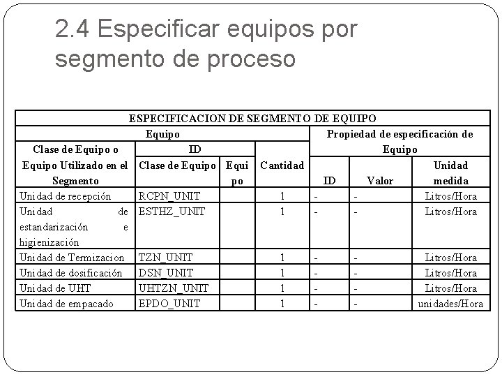 2. 4 Especificar equipos por segmento de proceso ESPECIFICACION DE SEGMENTO DE EQUIPO Equipo