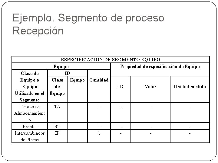 Ejemplo. Segmento de proceso Recepción Clase de Equipo o Equipo Utilizado en el Segmento