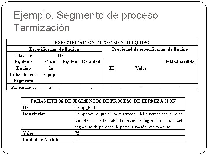 Ejemplo. Segmento de proceso Termización ESPECIFICACION DE SEGMENTO EQUIPO Especificación de Equipo Propiedad de