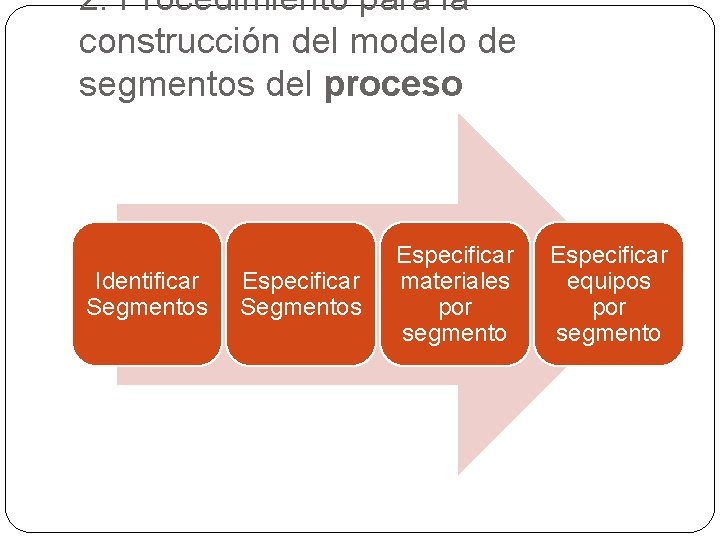 2. Procedimiento para la construcción del modelo de segmentos del proceso Identificar Segmentos Especificar