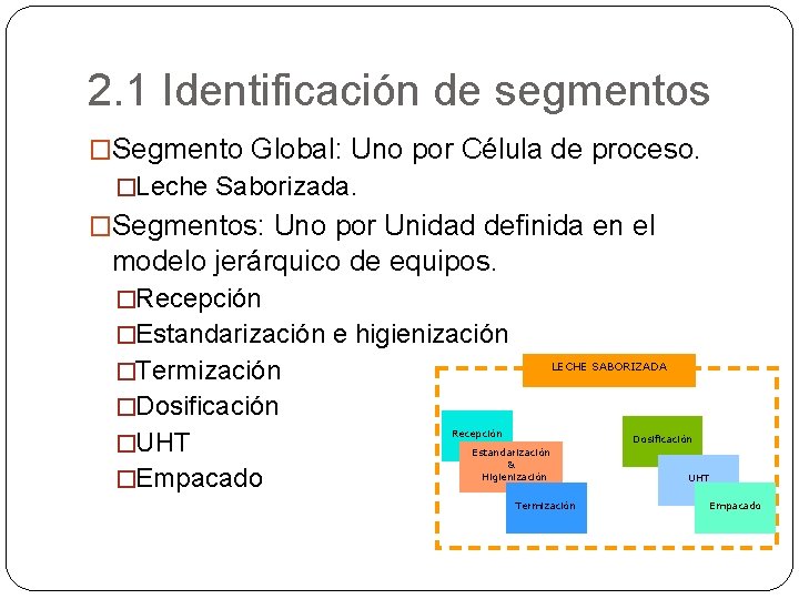 2. 1 Identificación de segmentos �Segmento Global: Uno por Célula de proceso. �Leche Saborizada.