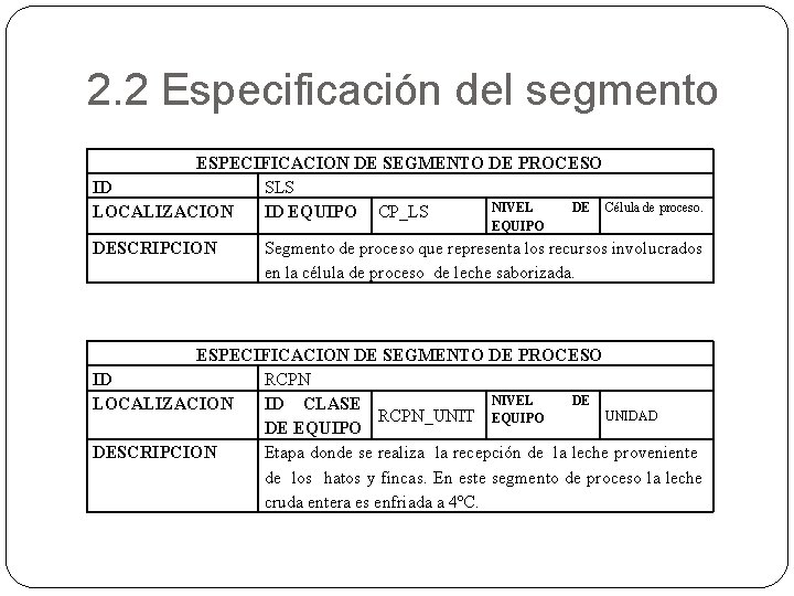 2. 2 Especificación del segmento ESPECIFICACION DE SEGMENTO DE PROCESO ID SLS NIVEL DE