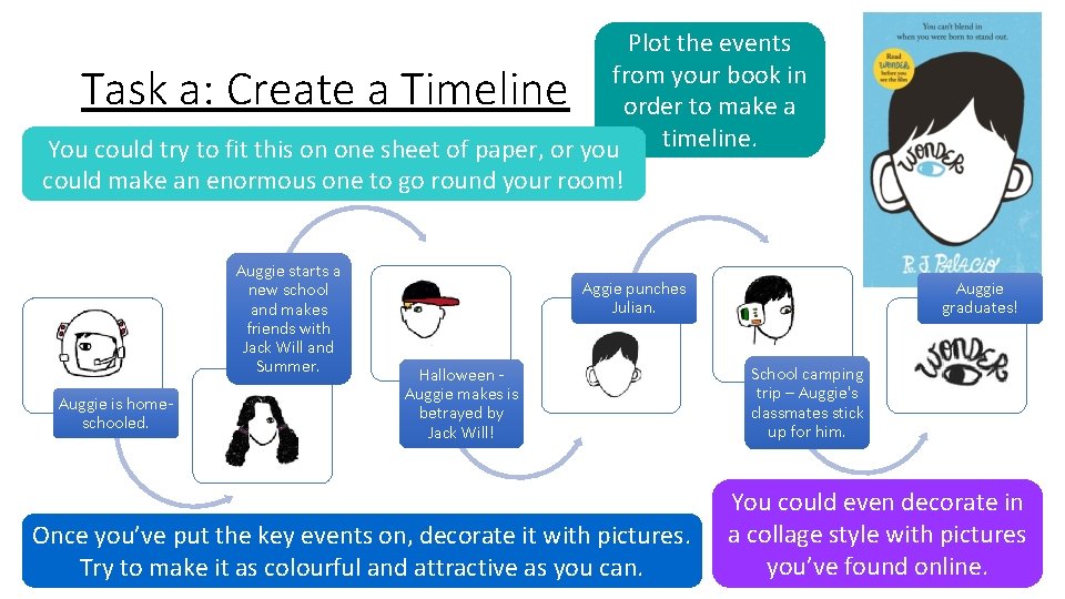 Plot the events from your book in order to make a You could try Plot the events from your book in order to make a You could try