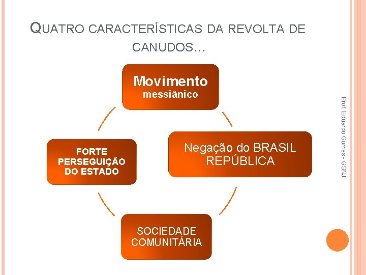 QUATRO CARACTERÍSTICAS DA REVOLTA DE CANUDOS. . . Movimento FORTE PERSEGUIÇÃO DO ESTADO Negação