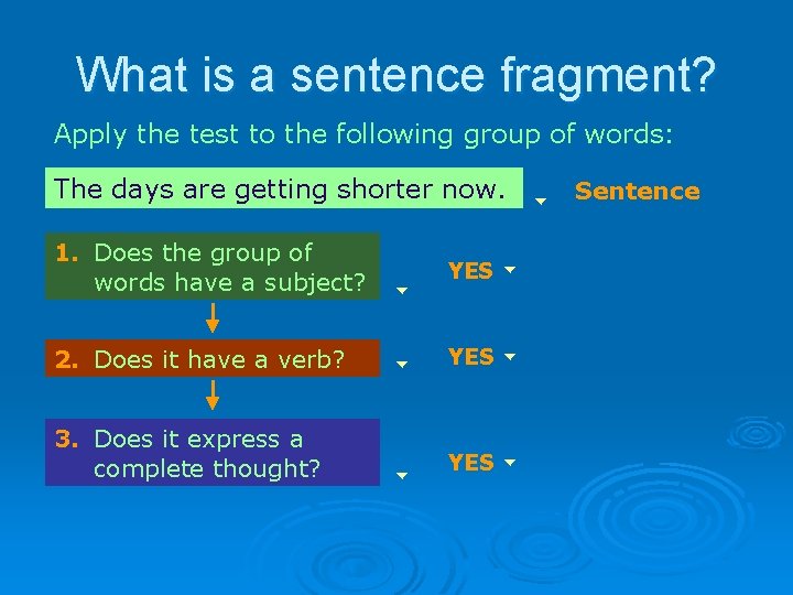 What is a sentence fragment? Apply the test to the following group of words: