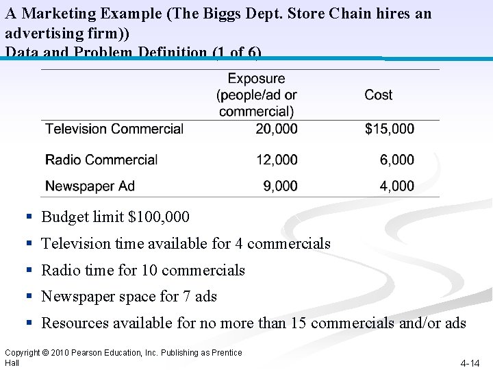 A Marketing Example (The Biggs Dept. Store Chain hires an advertising firm)) Data and