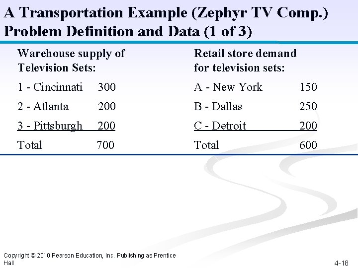 A Transportation Example (Zephyr TV Comp. ) Problem Definition and Data (1 of 3)