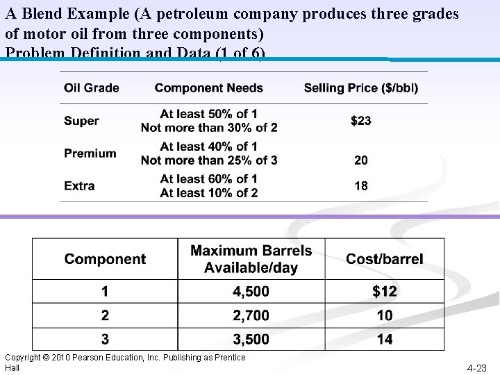 A Blend Example (A petroleum company produces three grades of motor oil from three