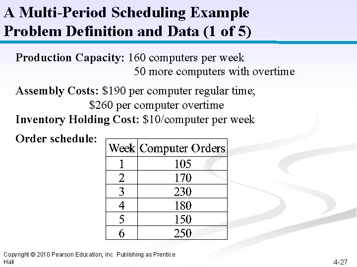 A Multi-Period Scheduling Example Problem Definition and Data (1 of 5) Production Capacity: 160