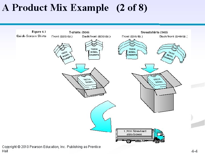 A Product Mix Example (2 of 8) Copyright © 2010 Pearson Education, Inc. Publishing