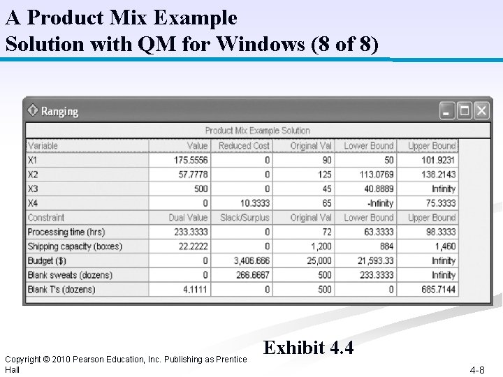 A Product Mix Example Solution with QM for Windows (8 of 8) Copyright ©
