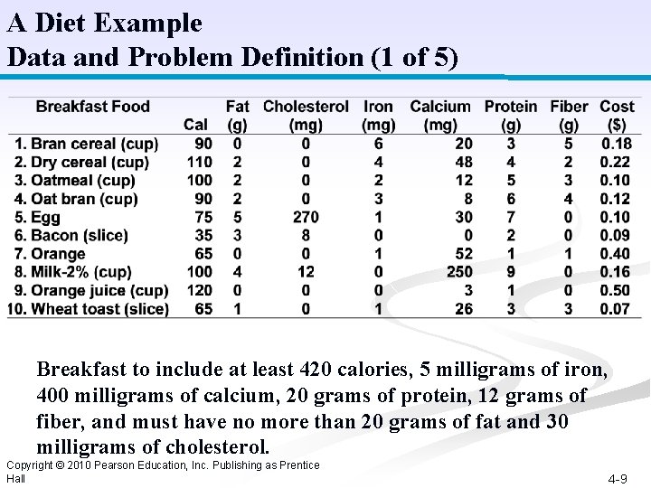 A Diet Example Data and Problem Definition (1 of 5) Breakfast to include at