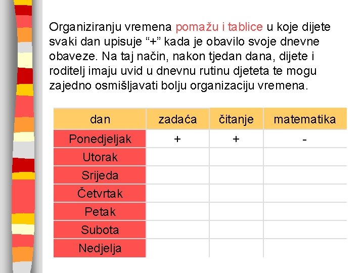 Organiziranju vremena pomažu i tablice u koje dijete svaki dan upisuje “+” kada je