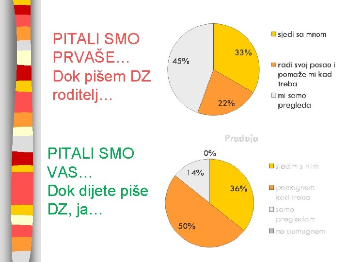 PITALI SMO PRVAŠE… Dok pišem DZ roditelj… PITALI SMO VAS… Dok dijete piše DZ,