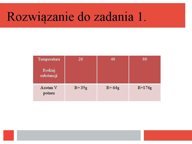 Rozwiązanie do zadania 1. Temperatura 20 40 80 R= 35 g R= 64 g