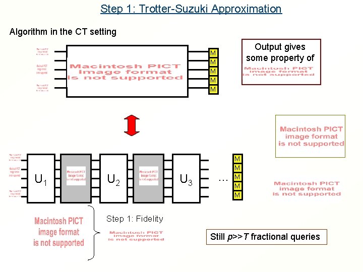 Step 1: Trotter-Suzuki Approximation Algorithm in the CT setting Output gives some property of